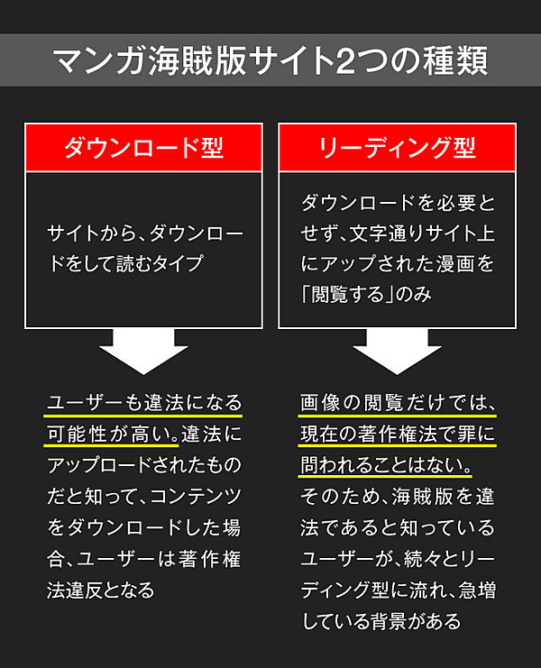 大問題 このままでは海賊版に 漫画 が殺される