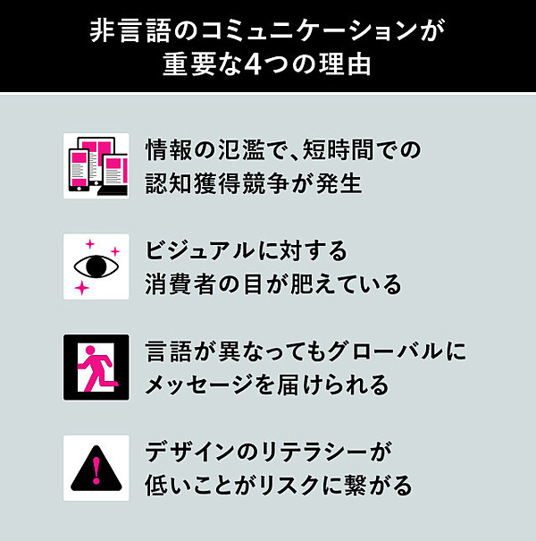 週末教養 ビジネスの必須スキル デザイン を基礎から学ぶ