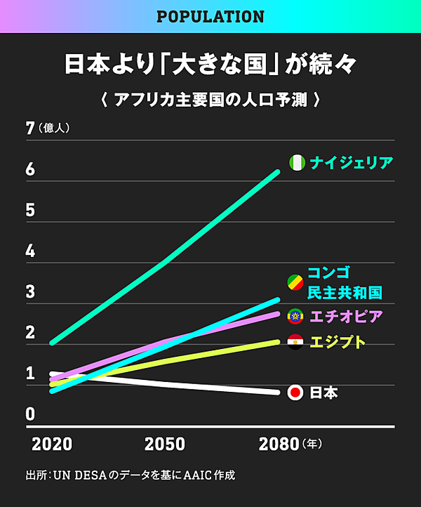 未来地図 いまのアフリカは 高度成長期の日本そっくりだ