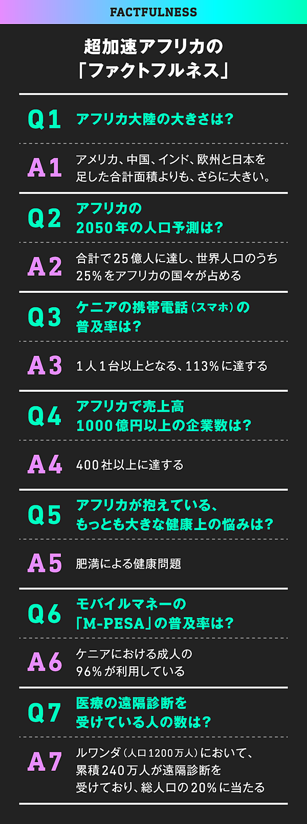 未来地図 いまのアフリカは 高度成長期の日本そっくりだ