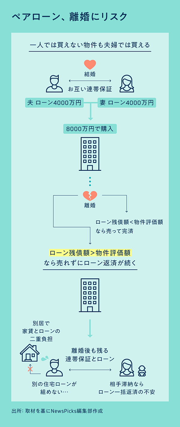 タワマンのリアル 買って良かったこと 後悔したこと