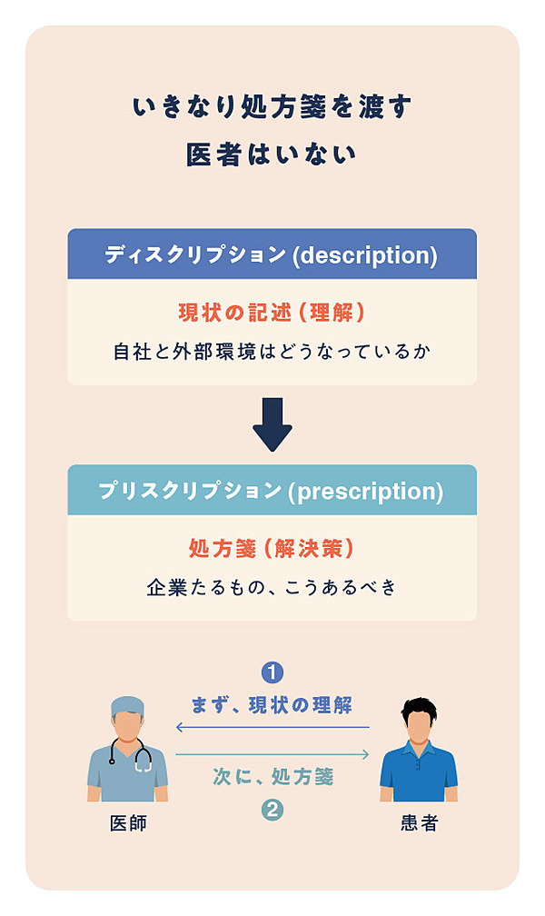 完全理解 戦略の前に 経営の九九 を身につけよ