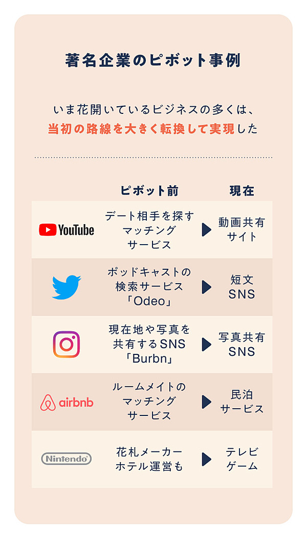 「勝つ企業」の条件 社長が備えるべき8つの戦略 勝つ企業」の条件 | 大竹 愼一 |本 | 通販 | Amazon