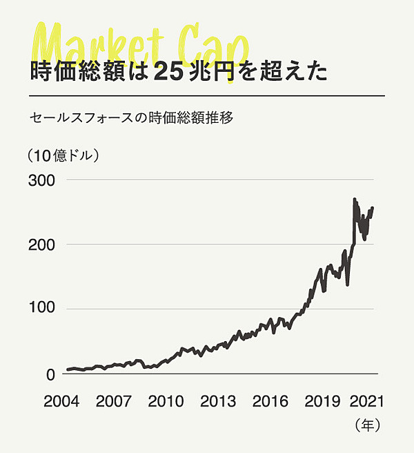 3分解説】なぜセールスフォースに、世界は注目するのか