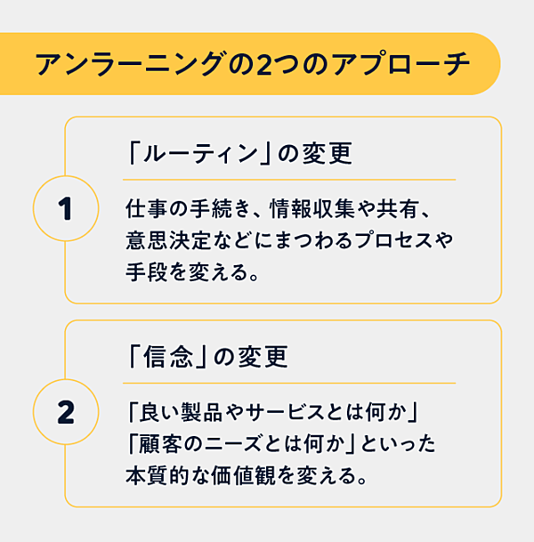 解説】リセットの必須スキル「アンラーニング」を習得せよ