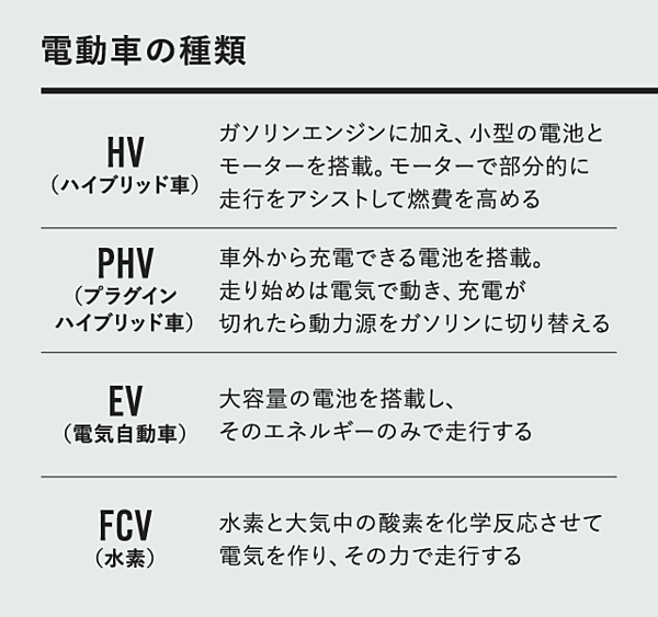 解説】トヨタ「電池1.5兆円投資」は本当にすごいのか？