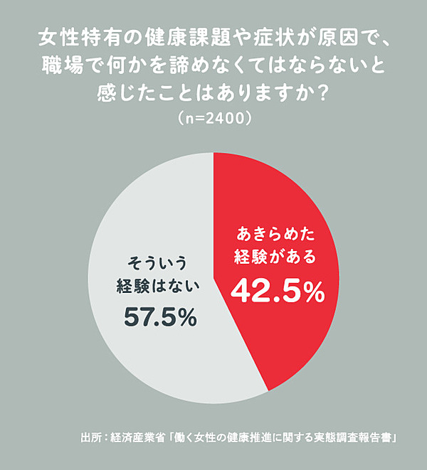 心理的安全性 男女の 暗黙のルール はもういらない