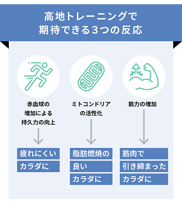 一流アスリートも実践。 “空気”でカラダを細胞から鍛える方法