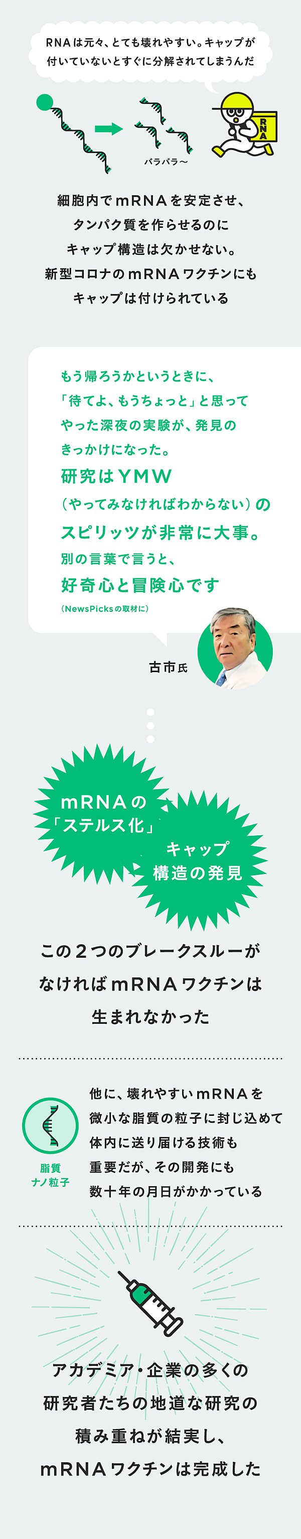 新教養 メッセンジャーrnaはなぜすごいのか