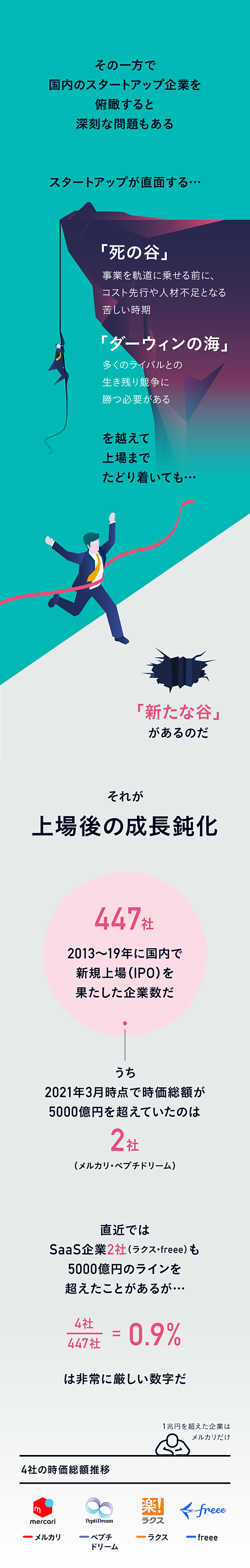 完全図解 Saasの 第3世代 を知っていますか