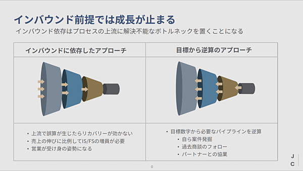 福田康隆 理想的な顧客プロファイル を全社レベルで描こう