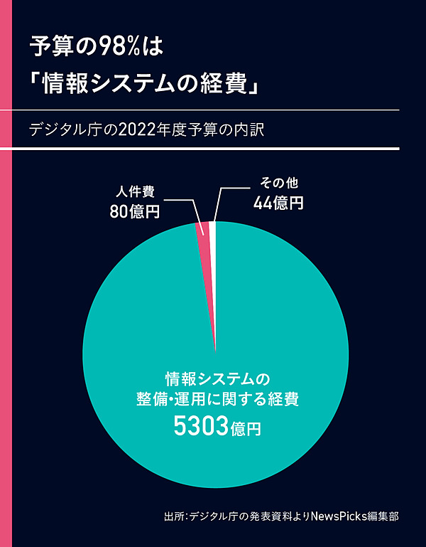 石倉洋子 新首相の下で デジタル庁 をとにかく前に進める