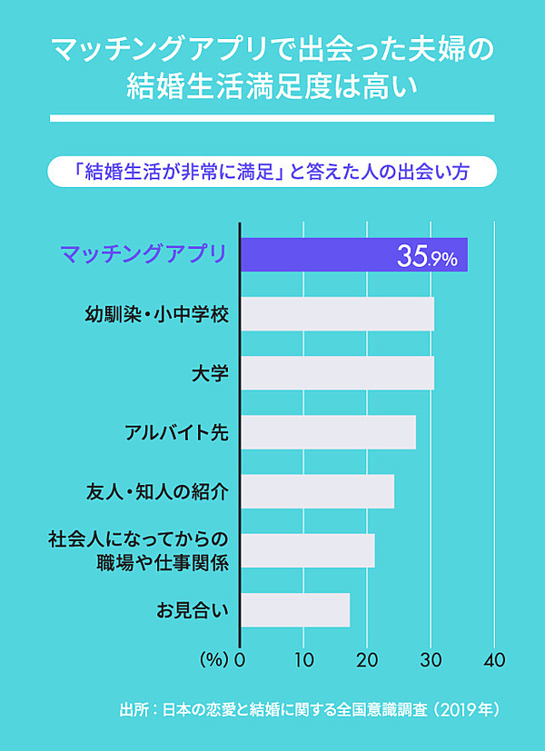 結婚 ゴール 今 おとな世代がパートナーと人生を過ごす意味