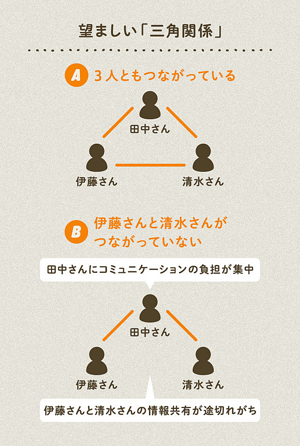 新発想 欠席者のいる会議 が人を幸せにする理由