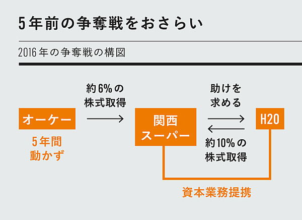 真相】オーケー社長「関西スーパー争奪戦」の裏側を語る