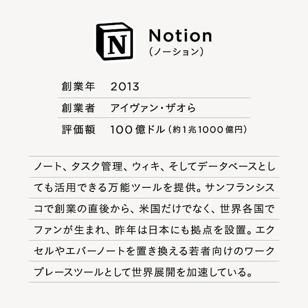 直撃 ついに1兆円超え Notionが 日本語版 を投入