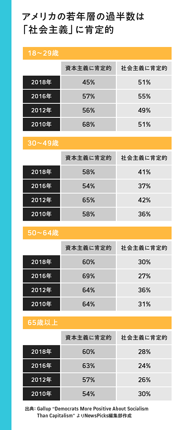 斎藤幸平 なぜ今 Z世代は 左傾化 しているのか