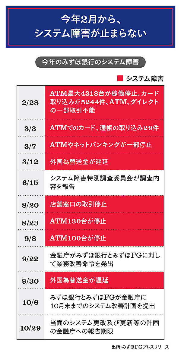 3分解説 5つの問題点 から考える みずほのシステム障害