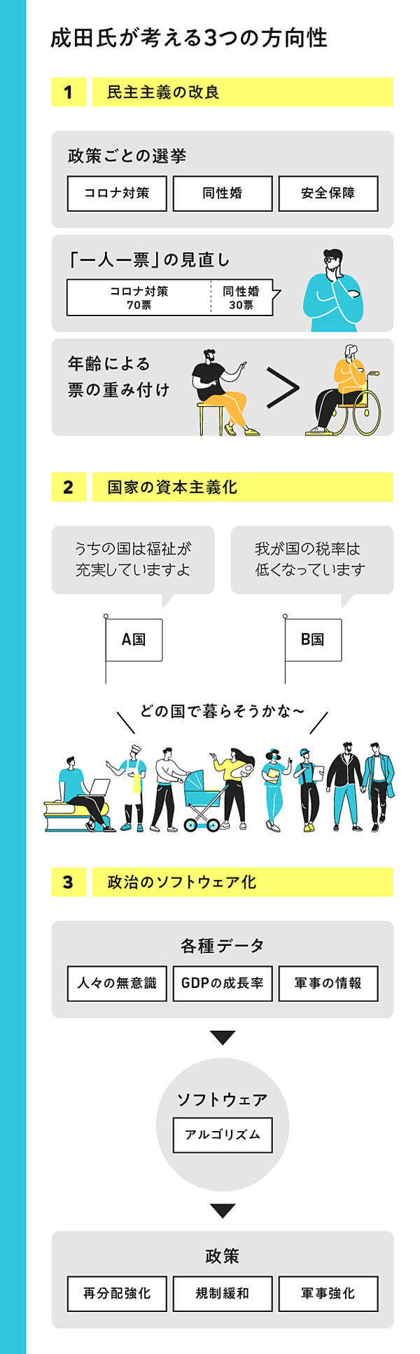 成田悠輔 民主主義を アップデート する方法を考えよう