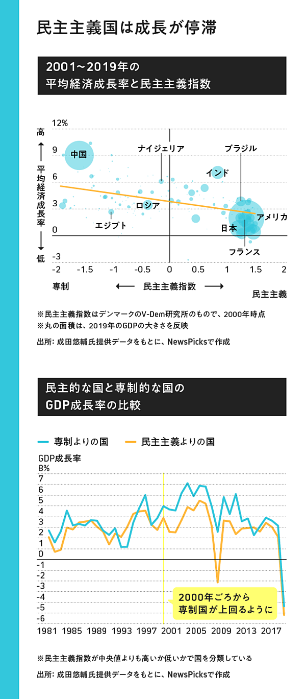 成田悠輔 民主主義を アップデート する方法を考えよう