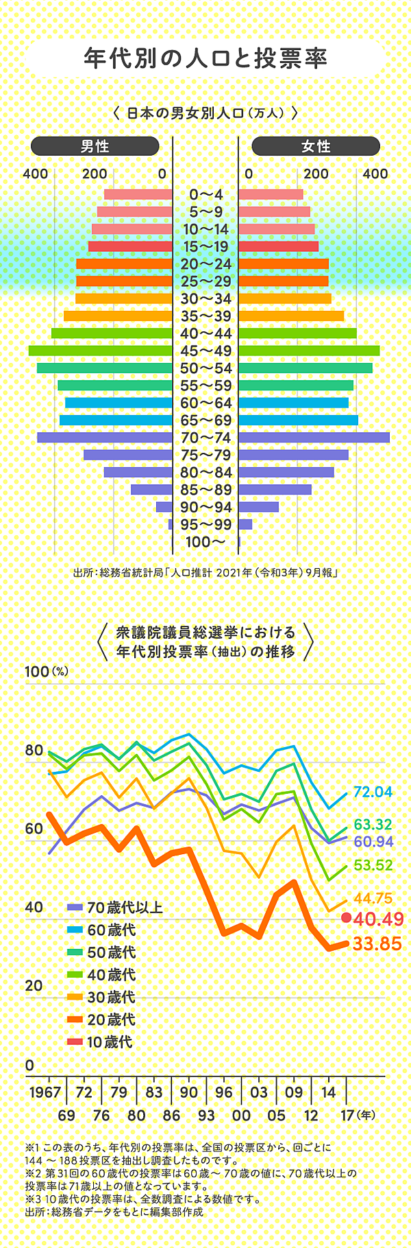 入門 選挙を 10倍 楽しむコツ 教えます