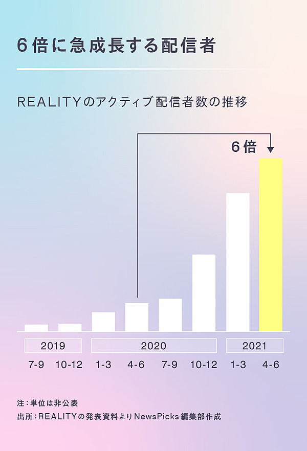 100億円投資 Greeは メタバースで世界を目指す