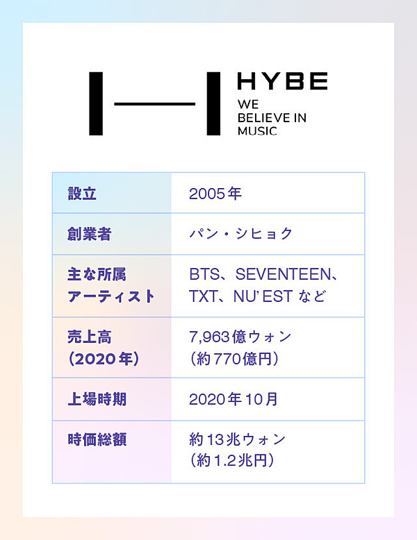 分析 Bts事務所の プラットフォーム戦略 が面白い