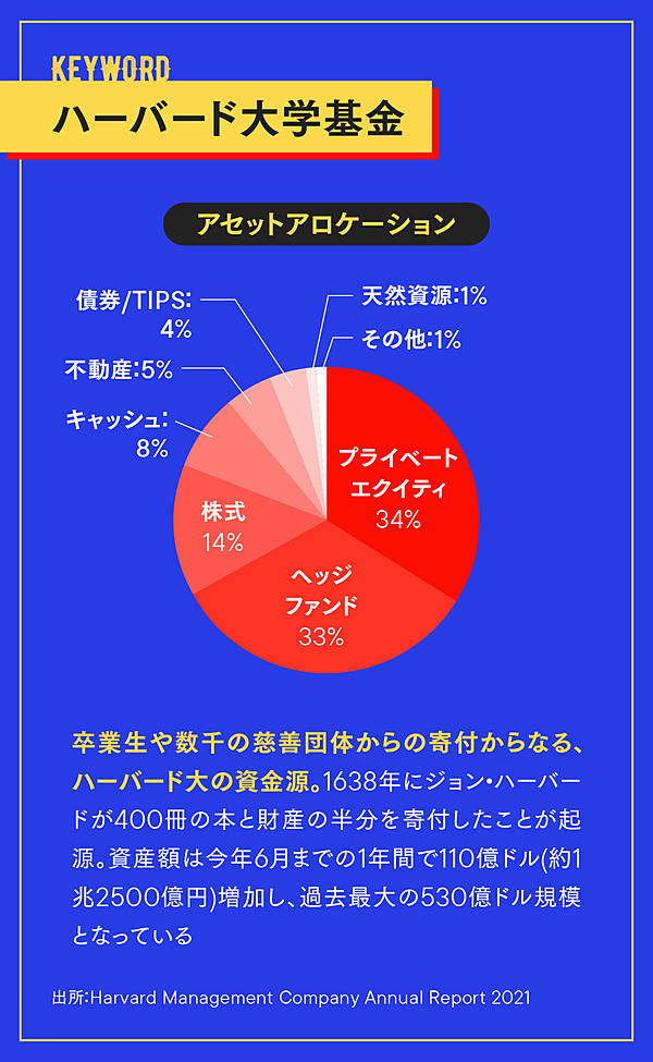 直撃 ハーバードが 化石投資 から撤退した全裏側