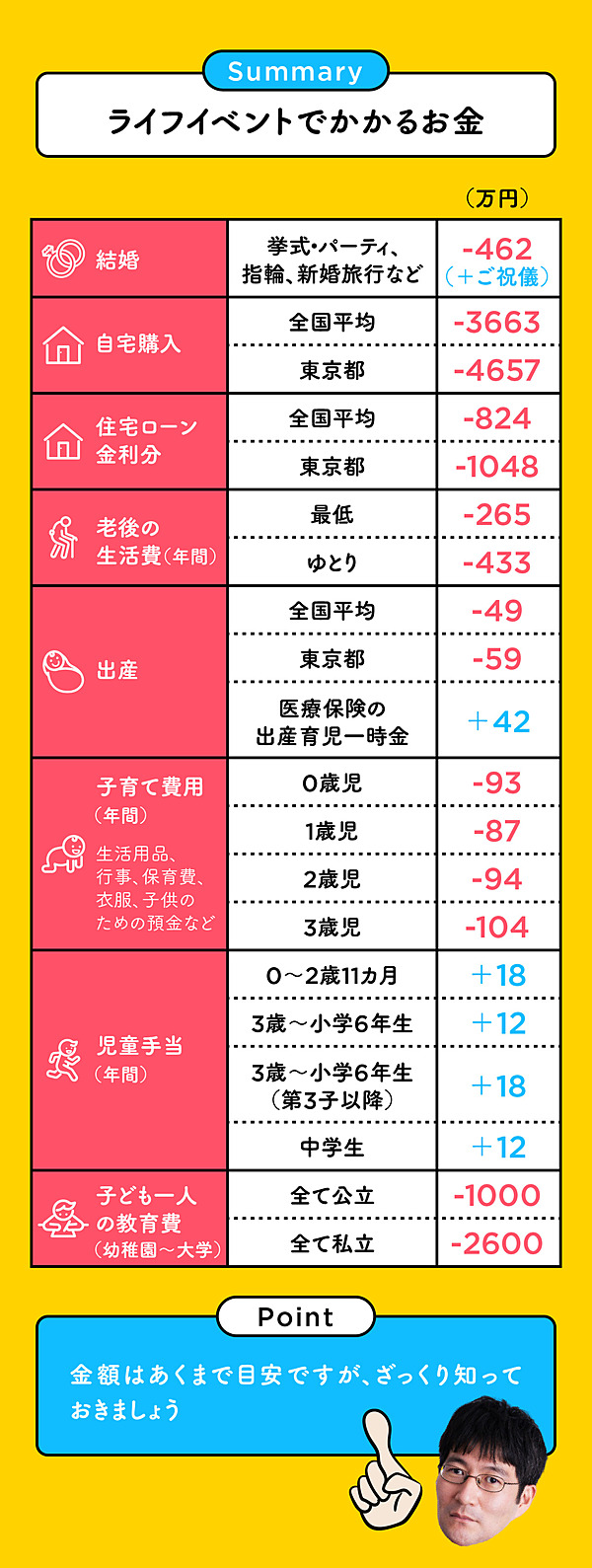 新】地道で退屈で面倒だけど、本当に大切な「お金の増やし方」