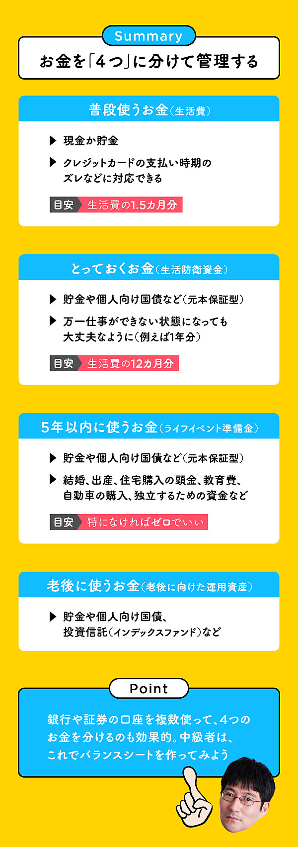 新 地道で退屈で面倒だけど 本当に大切な お金の増やし方