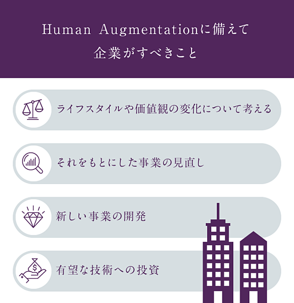 30年予測 人間の機能が拡張する時代の新ビジネスとは