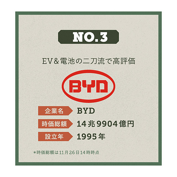 保存版】空前の「EV戦争」。トップ10社はこう挑む
