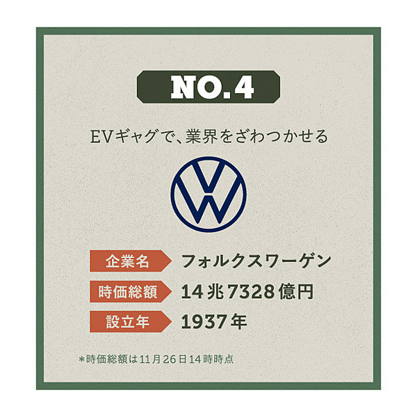 保存版】空前の「EV戦争」。トップ10社はこう挑む