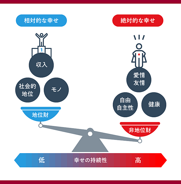 疑問解明 頑張ってるのに なぜ 自己肯定感 が低いままなのか