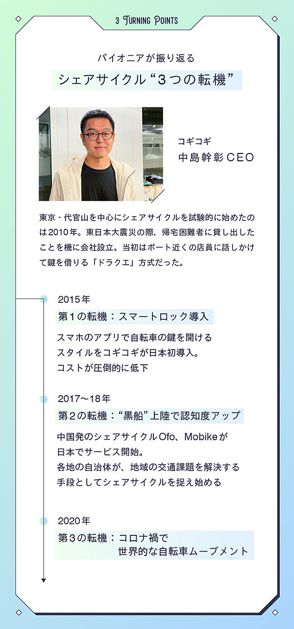 徹底解剖】シェアサイクルの実態を根掘り葉掘り聞いてみた