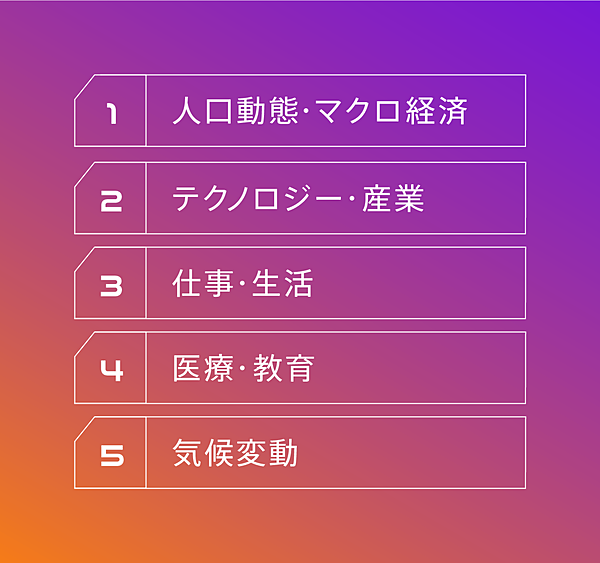 総まとめ】「未来予測本」10冊、徹底的に読んでみた