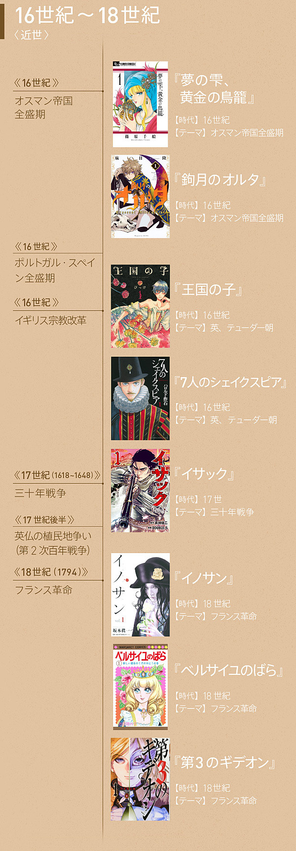 保存版 マンガで学べる世界史 90作品一挙紹介