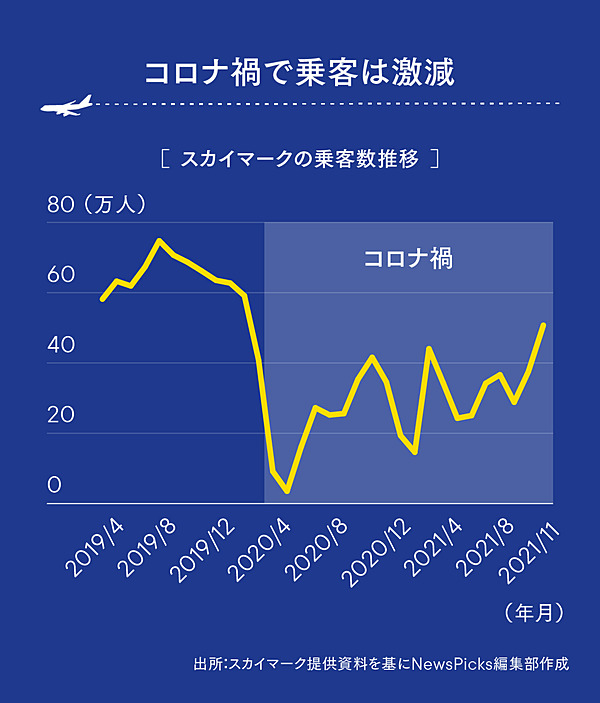 直撃 スカイマーク社長に 疑問 をすべてぶつけてきた