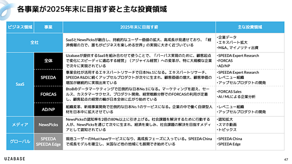 採録】新たにパーパスを策定、SaaSとNewsPicksの融合により長期成長を