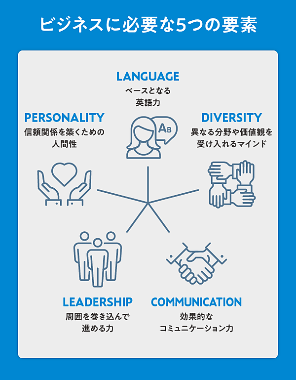 間違った英語学習に時間とお金を費やしていないか