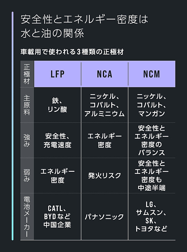 激変】テスラの翻意でゲームチェンジ。電池ウォーズは新時代へ