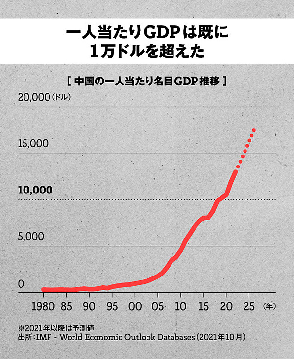 核心 習近平 異例の3期目で起こること