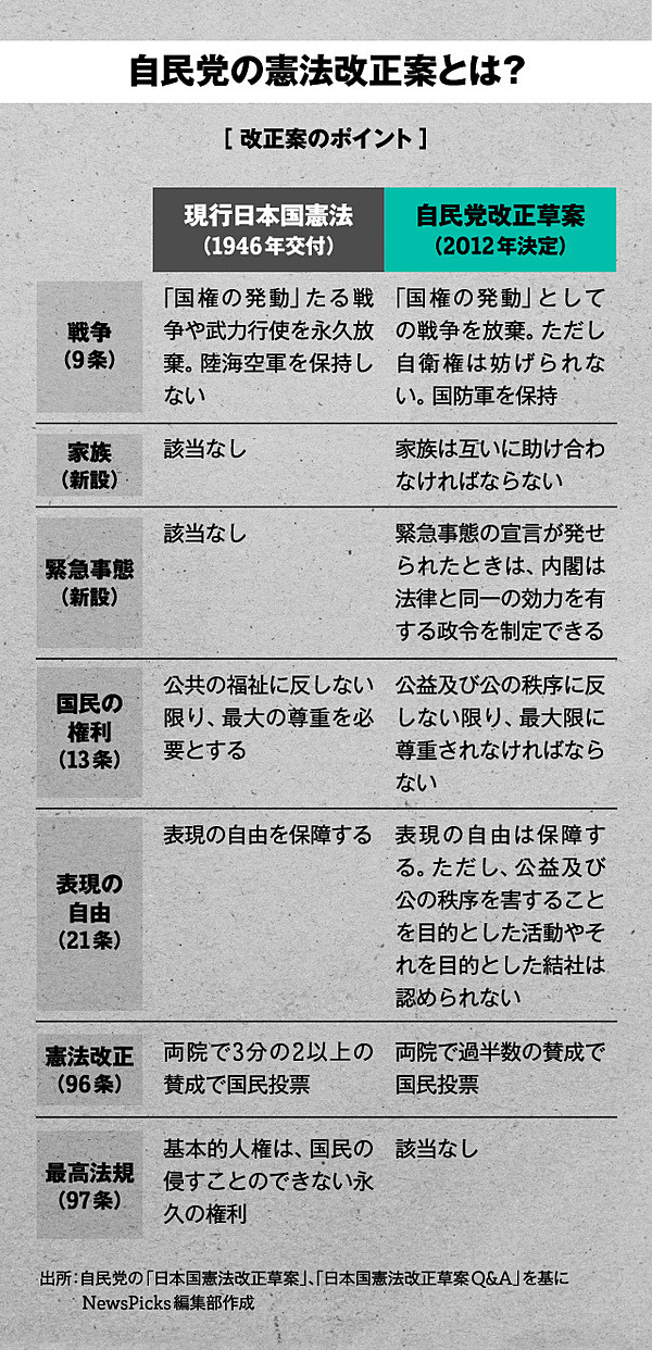 激白 内田樹が語る 日本の民主主義 7つの大問題