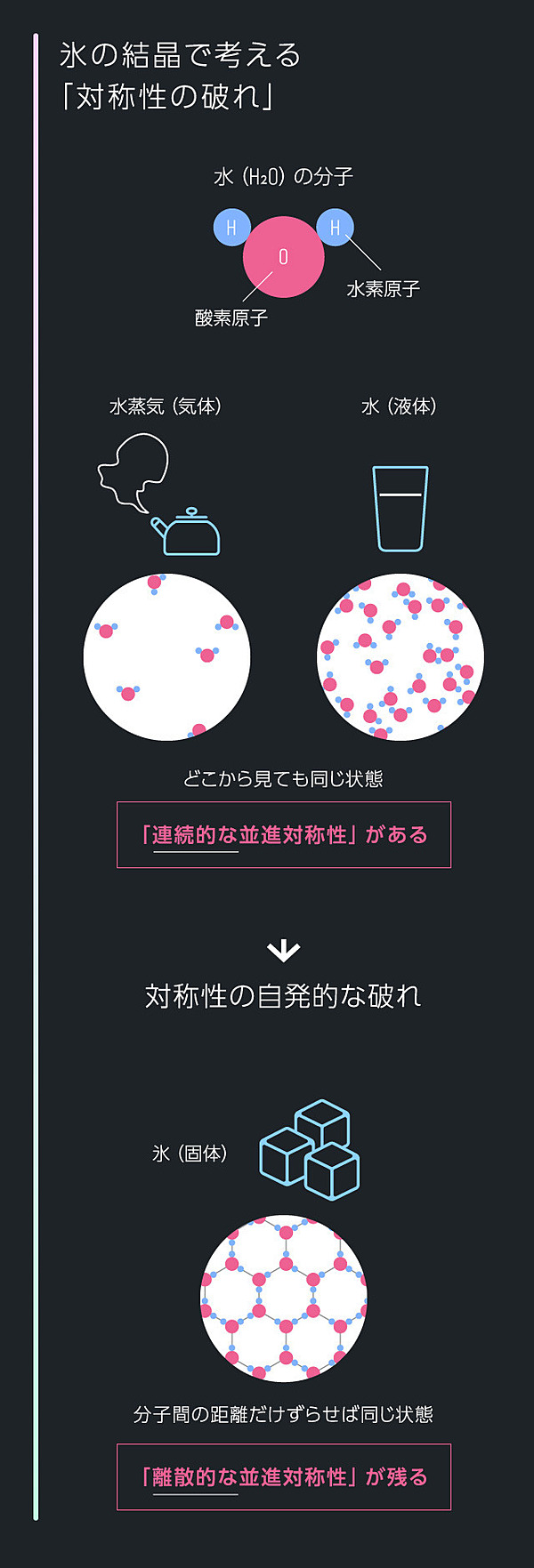 超解説 Googleも参戦 過熱する 時間結晶 の先陣争い