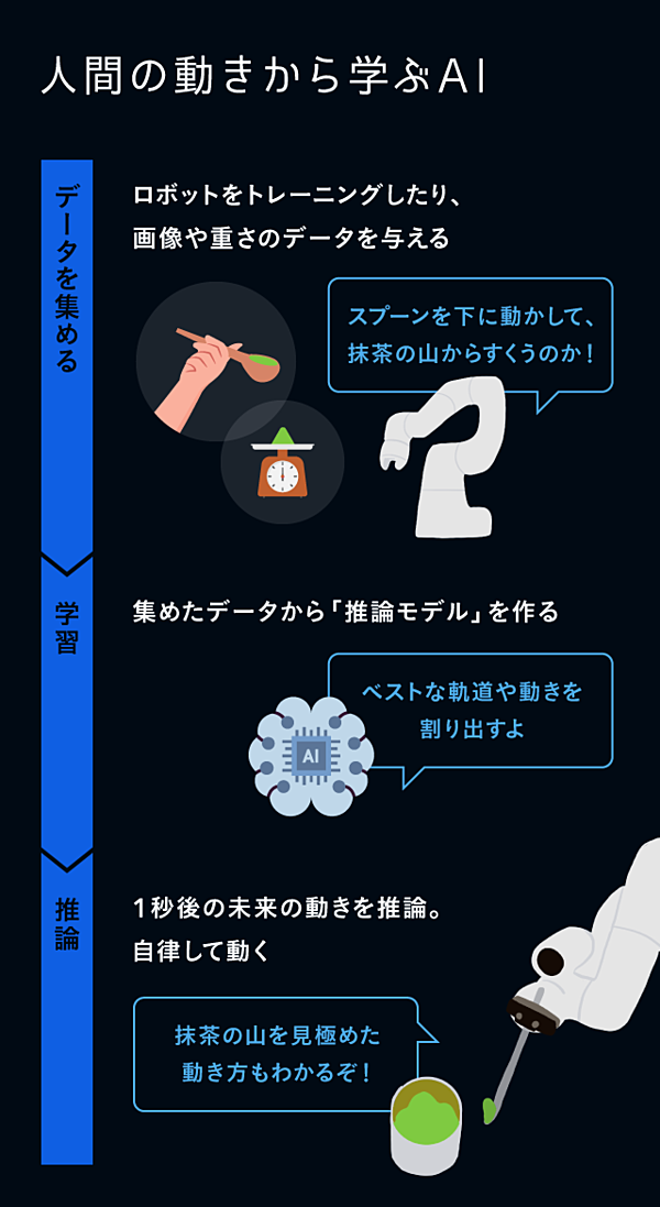 日本発 グーグル出身のai科学者が生む 秘密企業の実力