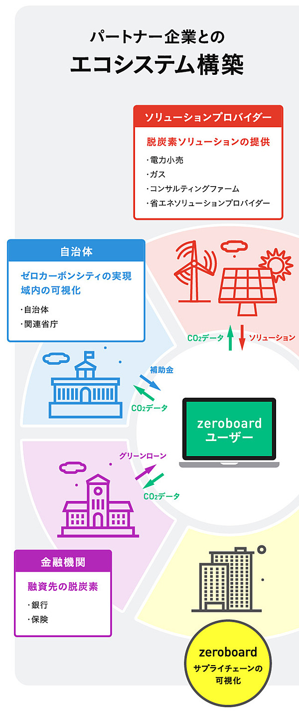 あなたの会社も 対象です 脱炭素の新トレンド