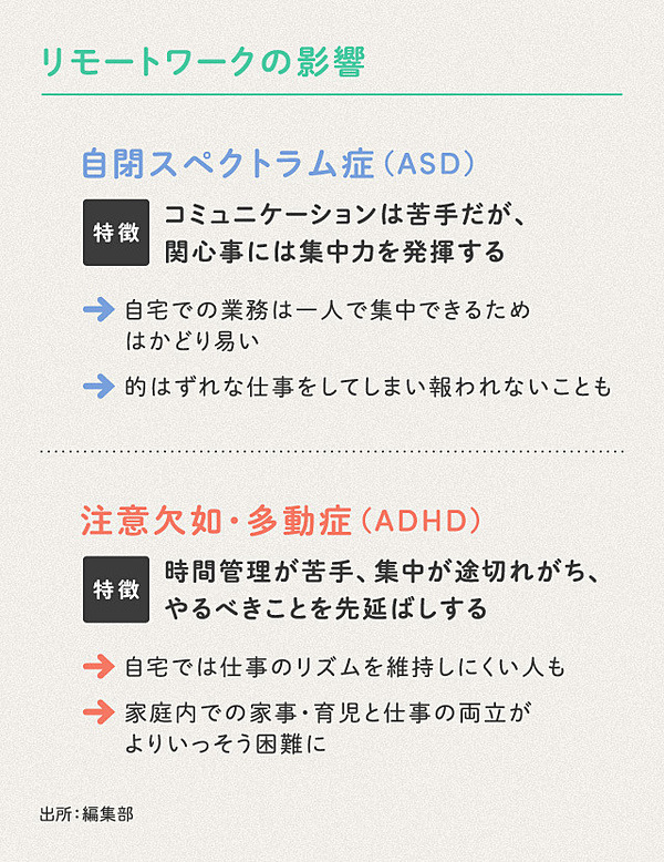 解説 時間管理が苦手な人へ 先延ばし から脱け出す仕事術