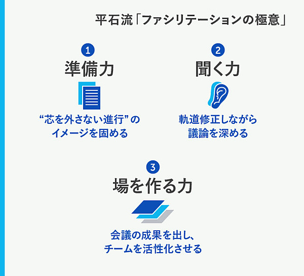 正規品! 超ファシリテーション力 econet.bi