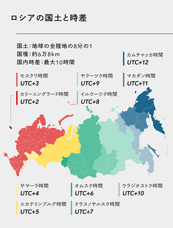 超訳 プーチンが目指す 完全なるロシア とは