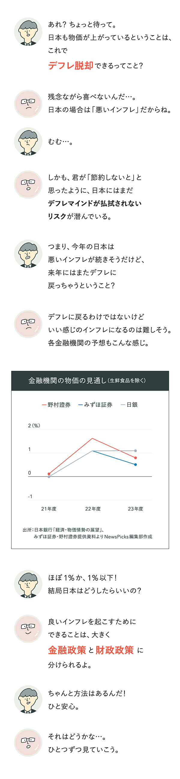 ちゃんと知りたい インフレ超入門